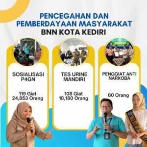 Catatan Tahun 2024 BNN Kota Kediri