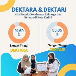 Catatan Tahun 2024 BNN Kota Kediri