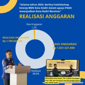 Catatan Tahun 2024 BNN Kota Kediri