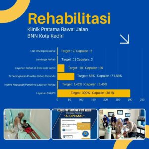 Catatan Tahun 2024 BNN Kota Kediri