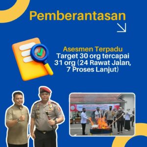 Catatan Tahun 2024 BNN Kota Kediri